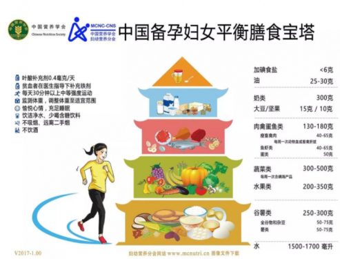 孕婦孕期營(yíng)養(yǎng)寶塔是什么？孕期營(yíng)養(yǎng)寶塔圖，孕期營(yíng)養(yǎng)如何補(bǔ)充？